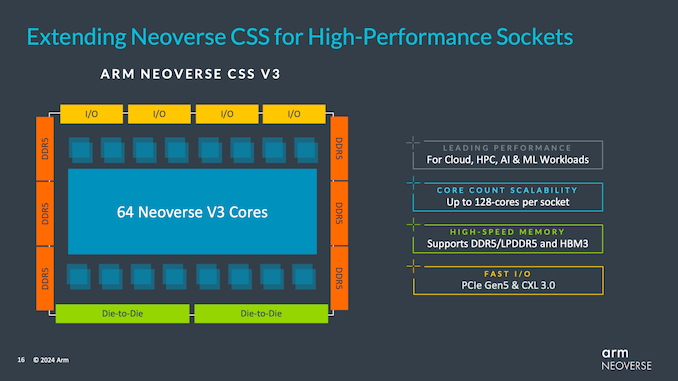 Arm新推Neoverse V3和N3 CPU内核，CSS技术助力，更强更快！ (https://ic.work/) 推荐 第3张