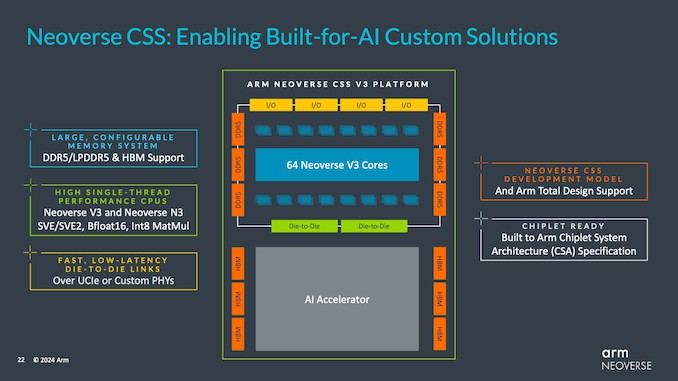 Arm新推Neoverse V3和N3 CPU内核，CSS技术助力，更强更快！ (https://ic.work/) 推荐 第5张