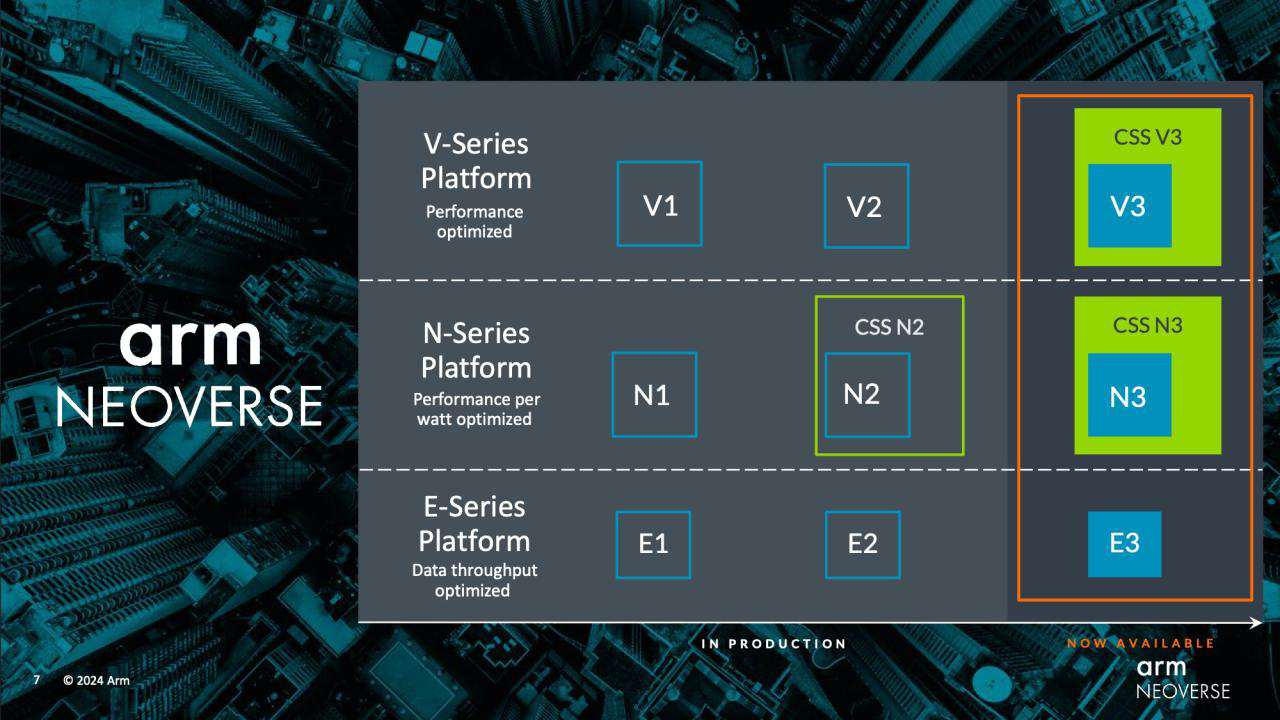 Arm新推Neoverse V3和N3 CPU内核，CSS技术助力，更强更快！ (https://ic.work/) 推荐 第2张