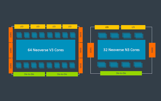 Arm新推Neoverse V3和N3 CPU内核，CSS技术助力，更强更快！ (https://ic.work/) 推荐 第1张