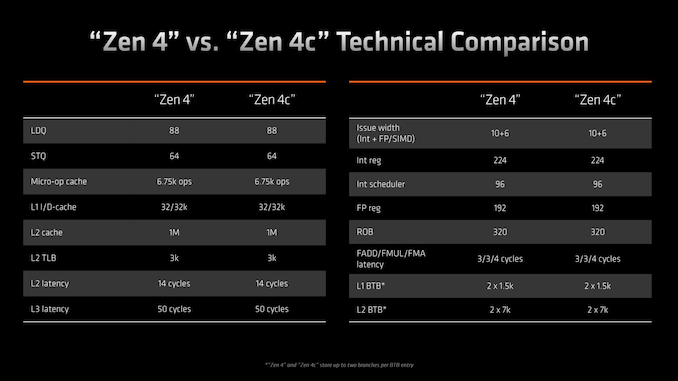 AMD发布Zen 4c Ryzen Mobile 7040U：核心精简，性能飙升。 (https://ic.work/) 推荐 第3张