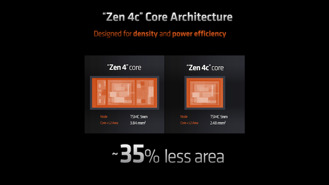 AMD发布Zen 4c Ryzen Mobile 7040U：核心精简，性能飙升。 (https://ic.work/) 推荐 第2张