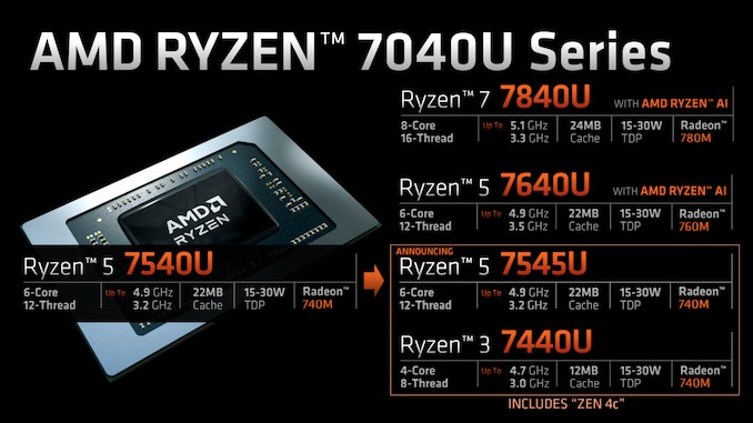 AMD发布Zen 4c Ryzen Mobile 7040U：核心精简，性能飙升。 (https://ic.work/) 推荐 第6张