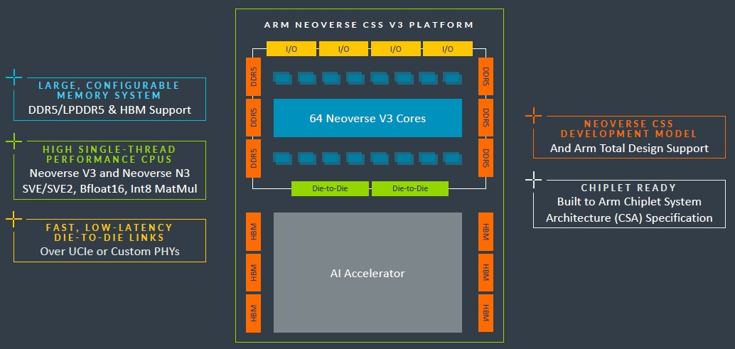 ARM NEOVERSE新路线图揭秘CPU设计，但遗憾缺失强大GPU支持。 (https://ic.work/) 推荐 第8张