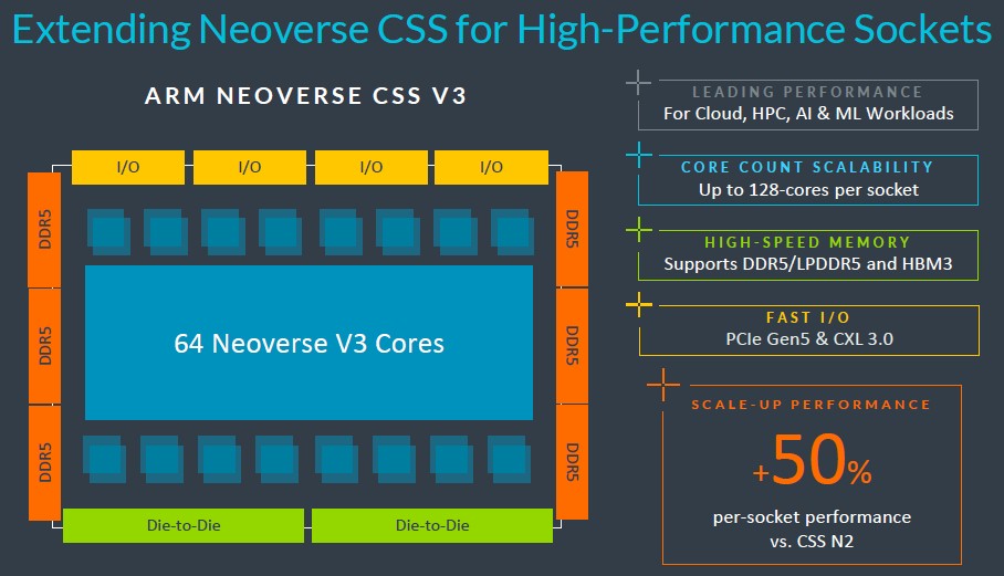 ARM NEOVERSE新路线图揭秘CPU设计，但遗憾缺失强大GPU支持。 (https://ic.work/) 推荐 第7张