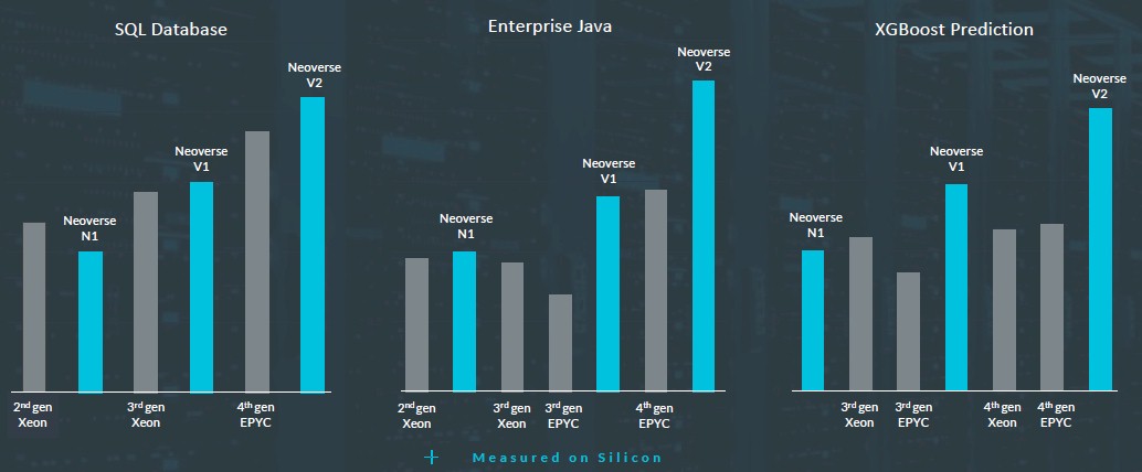 ARM NEOVERSE新路线图揭秘CPU设计，但遗憾缺失强大GPU支持。 (https://ic.work/) 推荐 第9张