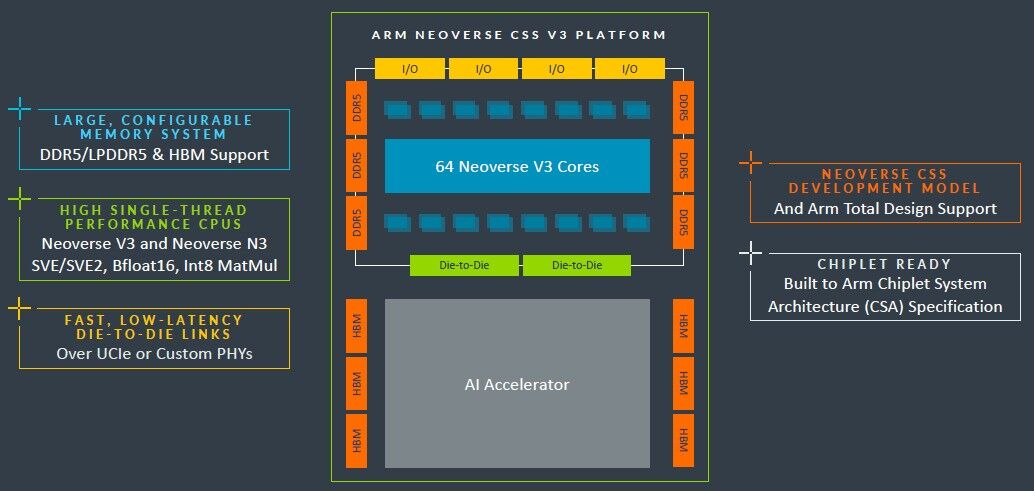 ARM NEOVERSE路线图发布，CPU设计革新，但缺少重磅GPU支持。 (https://ic.work/) 推荐 第8张