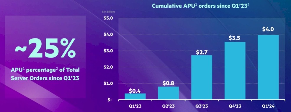 AI浪潮助推戴尔HPE，引领科技新纪元，速览未来科技新趋势！ (https://ic.work/) 推荐 第6张