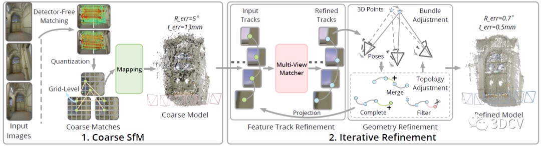 基于特征点的SfM在弱纹理场景下的表现 (https://ic.work/) 虚拟现实 第5张