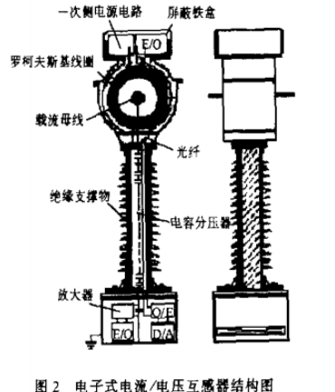 电流互感器结构设计原理分析 (https://ic.work/) 传感器 第1张