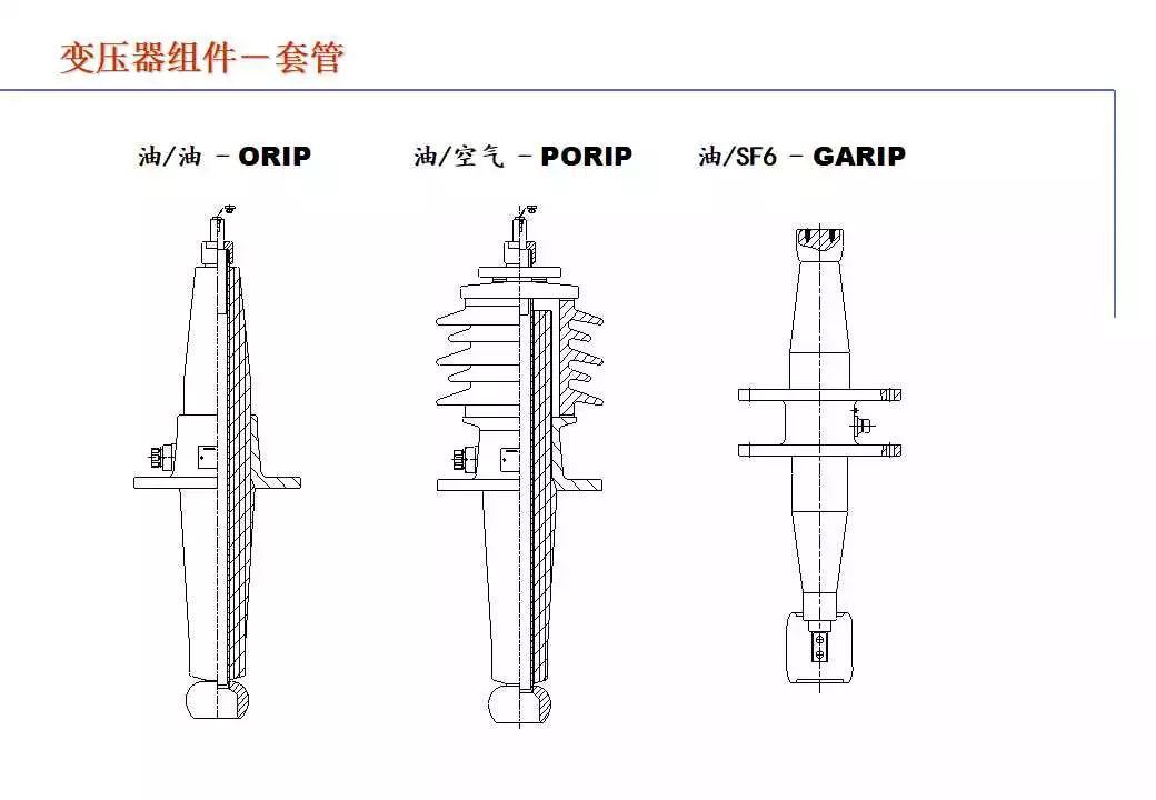 110kV油浸电力变压器组成及应用 (https://ic.work/) 智能电网 第57张