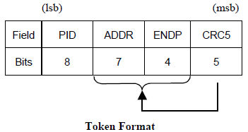 一文详解USB通信协议技术 (https://ic.work/) 移动通信 第5张