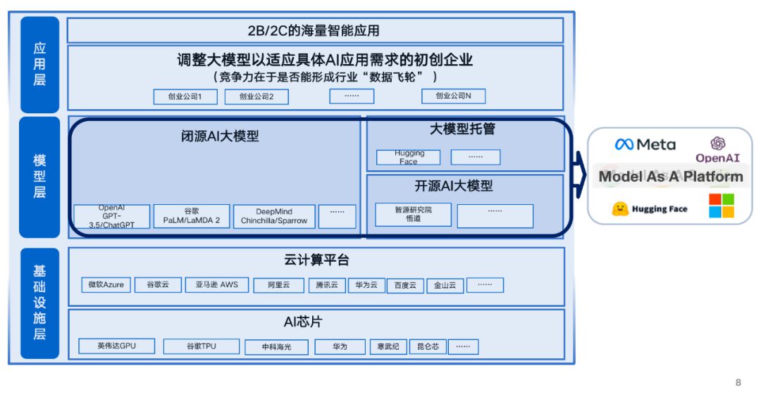 张宏江剖析大模型技术八大发展亮点，精彩解读，不容错过！ (https://ic.work/) AI 人工智能 第4张