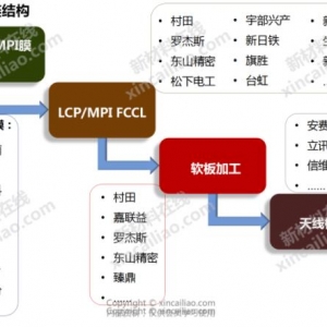 2020年最新5G天线材料行业研究报告 (https://ic.work/) 推荐 第1张