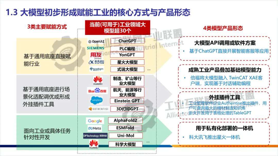 人工智能的几个相关概念 (https://ic.work/) AI 人工智能 第4张