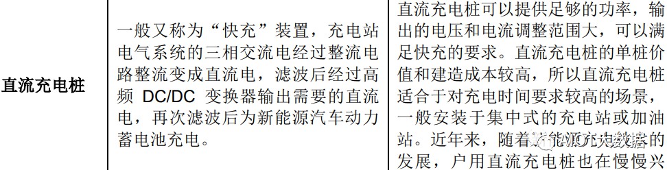 新能源汽车高压快充行业竞争格局 (https://ic.work/) 汽车电子 第9张