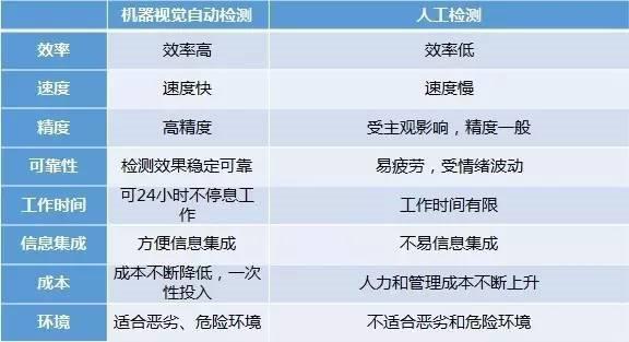 机器视觉的应用有哪些  机器视觉系统组成及工作原理 (https://ic.work/) 推荐 第1张