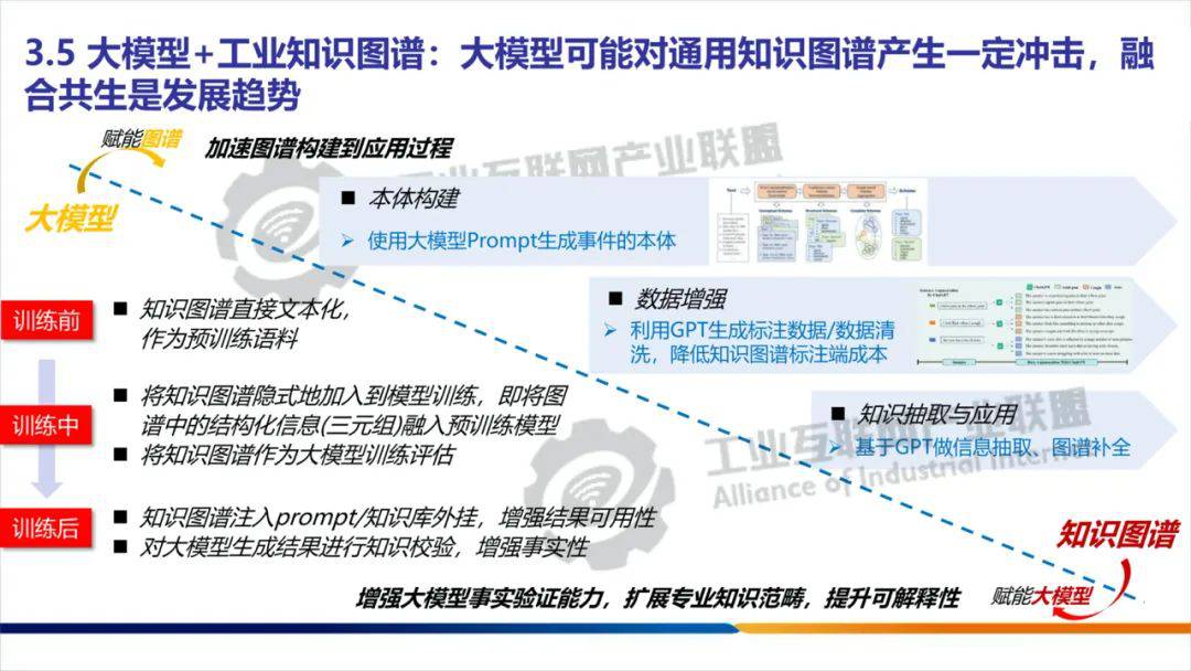 人工智能的几个相关概念 (https://ic.work/) AI 人工智能 第15张