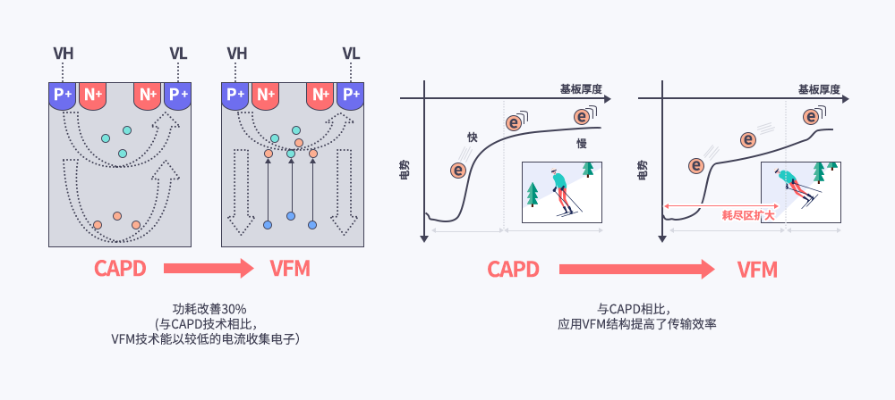 SK海力士ToF技术开创机器人和元宇宙的未来时代 (https://ic.work/) 推荐 第8张