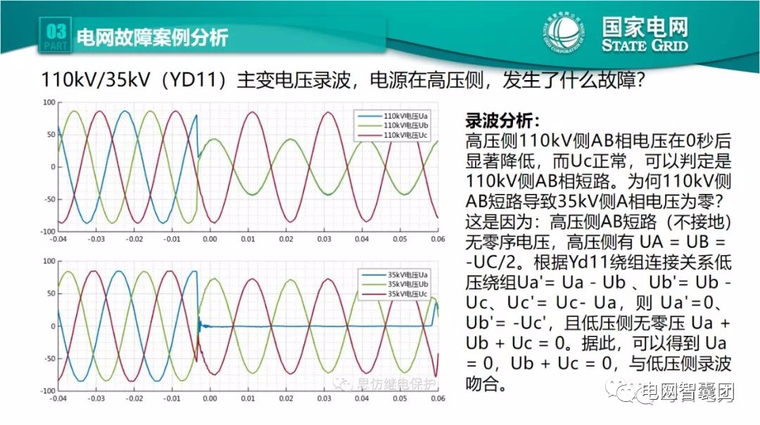 全文详解电网故障理论 故障录波软件使用技巧 (https://ic.work/) 智能电网 第68张