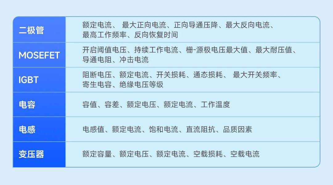 优秀电源工程师的必备技能大揭秘！ (https://ic.work/) 电源管理 第2张