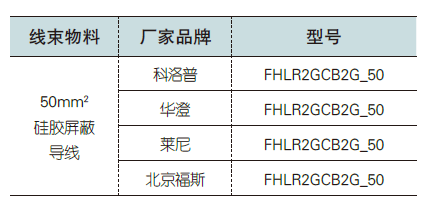 探讨纯电动车高压线束成本优化，吸引高效阅读，策略详解。 (https://ic.work/) 汽车电子 第10张