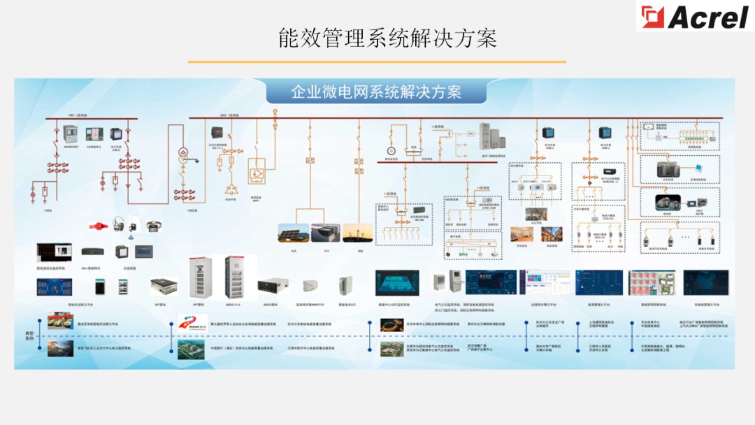 【解决方案】数据中心能效管理解决方案 (https://ic.work/) 智能电网 第2张