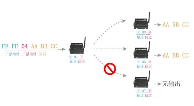 “不会过时”的协议？CoAP与其他协议相比有何不同？ (https://ic.work/) 物联网 第3张