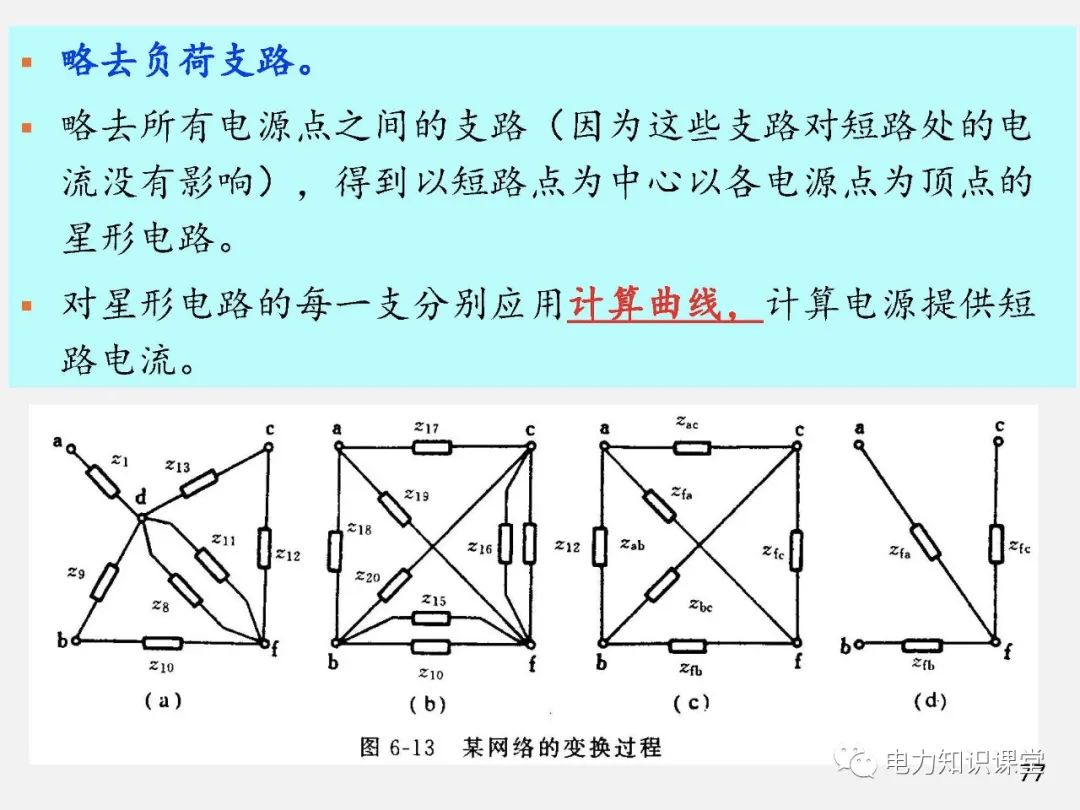 全面揭晓电力系统短路故障问题 (https://ic.work/) 智能电网 第75张