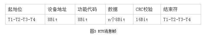 一篇文章全面解析Modbus协议中的消息帧 (https://ic.work/) 物联网 第2张