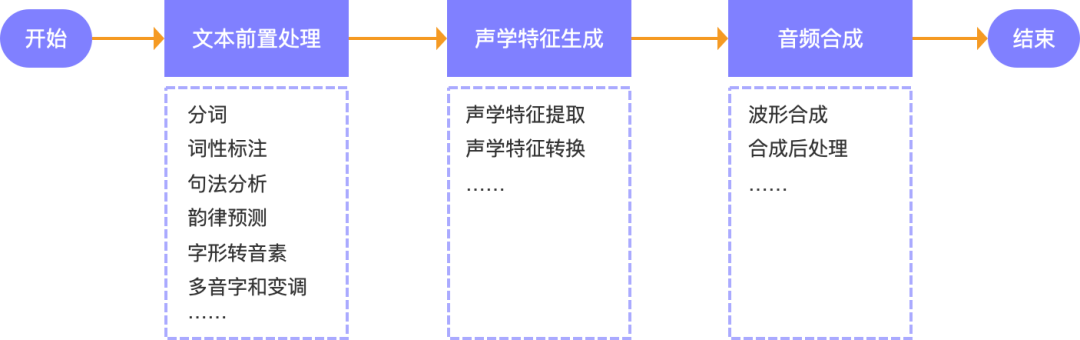 智能座舱的语音交互系统技术应用 (https://ic.work/) 音视频电子 第5张