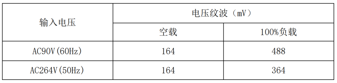 可信赖的电源供应：30W电源适配器方案为电子设备高效供电！ (https://ic.work/) 电源管理 第23张