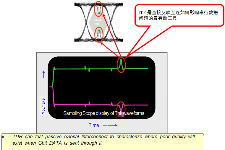 TDR阻抗测试，简明易懂，助您快速掌握，轻松提升技术实力！ (https://ic.work/) 技术资料 第10张