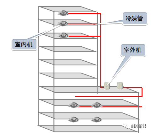 空调系统工作原理 冷水机组的开关机操作流程 (https://ic.work/) 音视频电子 第4张