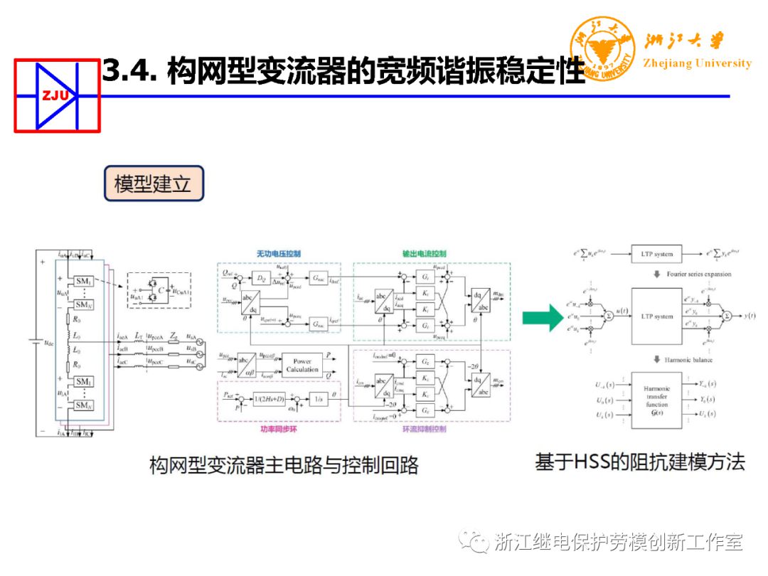 构网型变流器电力电子装备控制典型应用 (https://ic.work/) 电源管理 第35张