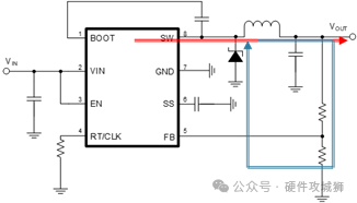 同步Buck和异步Buck的结构对比 同步Buck的PCB布局要点 (https://ic.work/) 电源管理 第5张