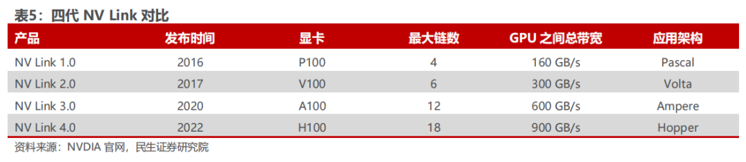 AI服务器的内存接口芯片技术 (https://ic.work/) AI 人工智能 第7张