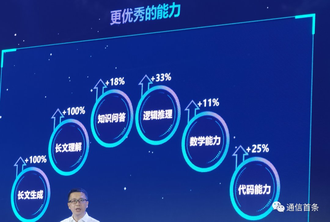 中国电信大模型做得怎么样了？ (https://ic.work/) AI 人工智能 第2张