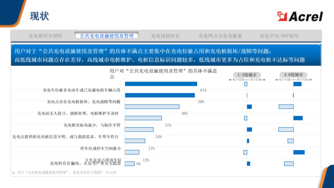 安科瑞智慧充电综合解决方案 (https://ic.work/) 电源管理 第4张