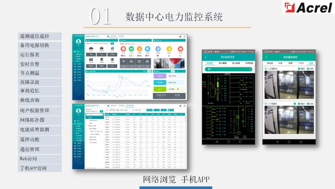 【解决方案】数据中心能效管理解决方案 (https://ic.work/) 智能电网 第12张