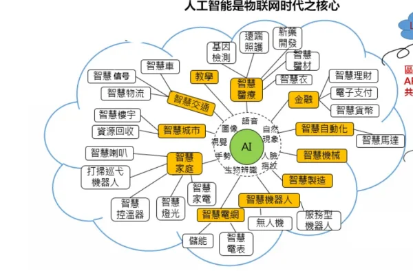 AI驱动的DAS技术 (https://ic.work/) 推荐 第2张