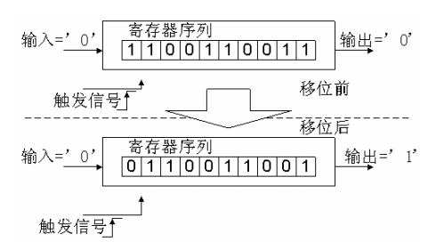 基于FPGA的UART控制器设计 (https://ic.work/) 可编辑器件 第13张