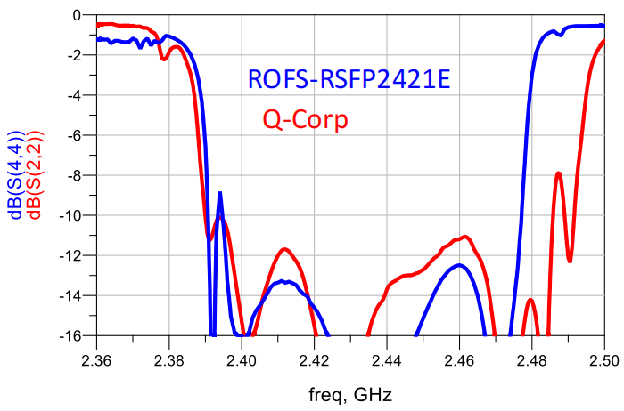SRRC新规开始实施，诺思新品可提升WiFi 2.4G边带抑制 (https://ic.work/) 移动通信 第1张