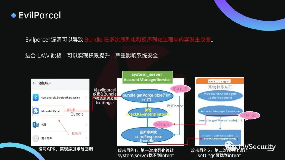 浅析闭源系统下的Evilparcel漏洞 (https://ic.work/) 安全设备 第2张