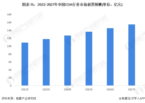 EDA探索：MOSFET Scaling-3D Era (https://ic.work/) 推荐 第2张