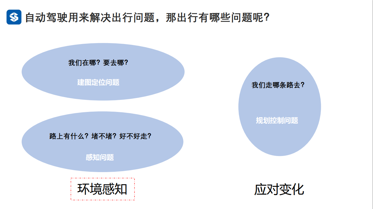 自动驾驶系统中的传感器与时序闭环应用 (https://ic.work/) 传感器 第1张