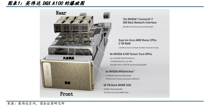 AI服务器PCB硬件构成拆解 (https://ic.work/) AI 人工智能 第2张