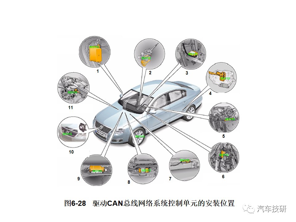 典型汽车网络系统架构设计盘点 (https://ic.work/) 汽车电子 第31张