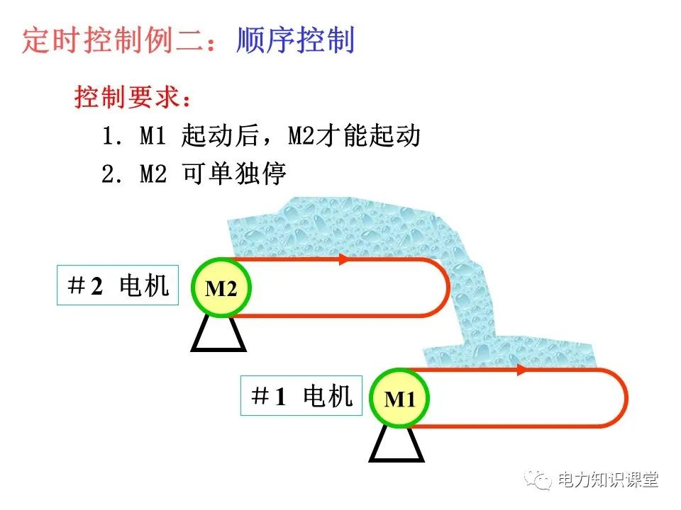 一文详解电气二次控制回路 (https://ic.work/) 智能电网 第33张