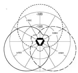 天线是什么？无线电波的波长、频率与传播速度的关系 (https://ic.work/) 移动通信 第23张